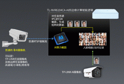 TP-LINK设备:AI录像机赋能普通IPC人脸识别的教程
