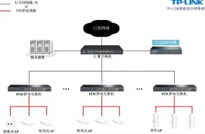 TP-LINK设备：AC、AP常见问题解答