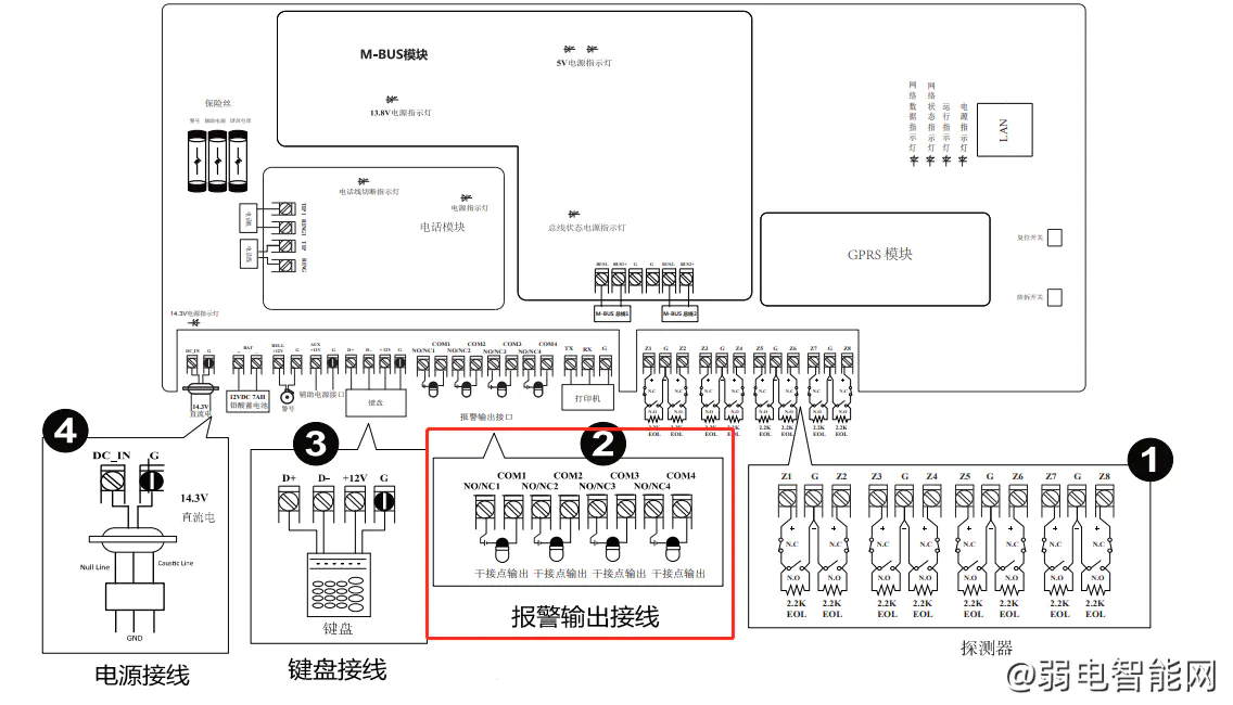 海康威视报警主机防区报警怎么联动到录像机通道并且报警弹图？