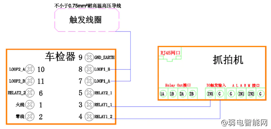 海康威视道闸出入口系统设备新手接线手册