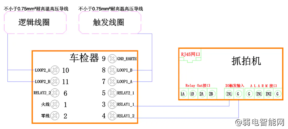 海康威视道闸出入口系统设备新手接线手册