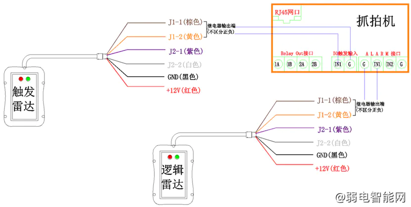 海康威视道闸出入口系统设备新手接线手册