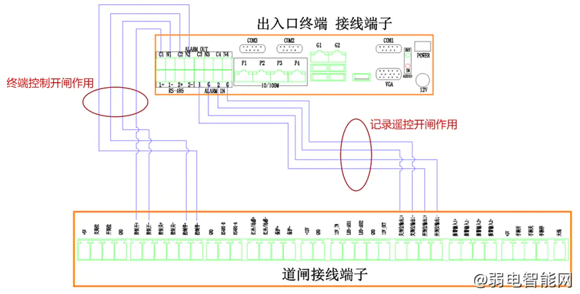 海康威视道闸出入口系统设备新手接线手册