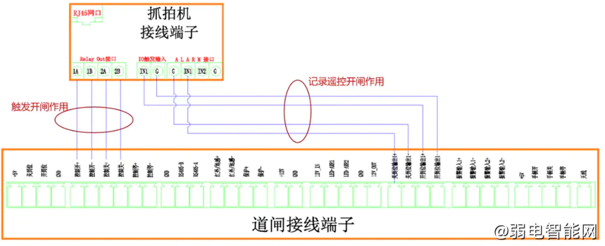 海康威视道闸出入口系统设备新手接线手册