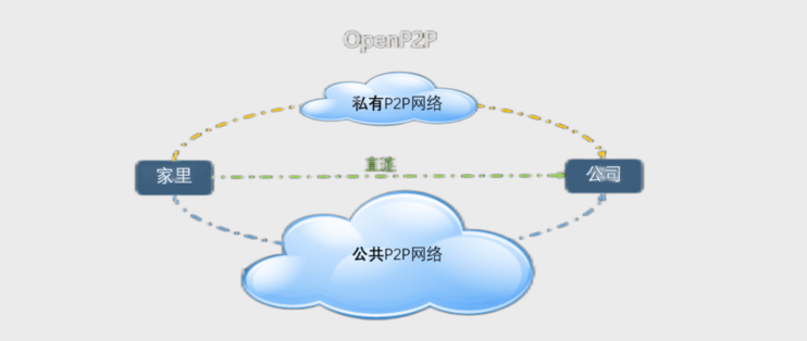 极路由4PRO（已刷wrt）搭配openp2p，让IPTV畅享异地IPv6网络
