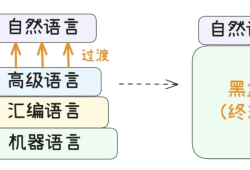 AI 编程神器 Cursor 十大使用技巧：让代码更听你的话