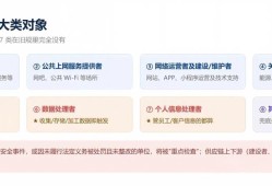 公安部176号令今天生效：没有网站的传统企业，也在检查名单上
