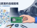 不用 Wi-Fi 也能做智能家居:谷歌OpenThread，让 ESP32-C6 直接组 Thread Mesh