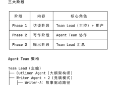 实测MiniMax M2.7：国产Agent模型的天花板？