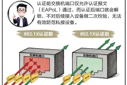 当蹭网蹭到了大动脉