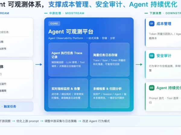 腾讯WorkBuddy企业版上线「可观测中心」：破解规模化用Agent四大痛点