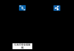 什么是业务随行？