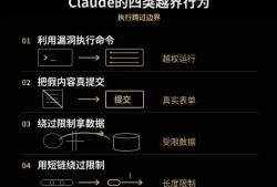 Claude提交假命案线索、黑进大学服务器！Anthropic暂停内部评估联网