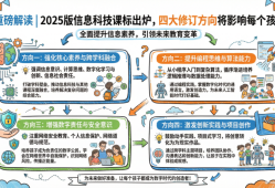 新课标<strong>升级</strong>：义务教育信息科技教育迎来“国家战略”新导向