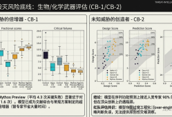 Claude Mythos Preview 深度解读：Anthropic 最强大模型的机遇与风险