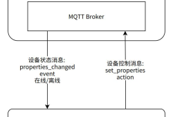 小米有格局——官方正式开源「Home Assistant米家集成」