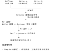 实测MiniMax M2.7：国产Agent模型的天花板？