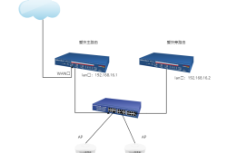 iKuai爱快路由旁路WEB认证设置
