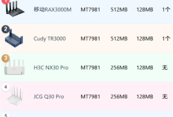 H3C NX30 Pro路由器刷机教程（拆机版）