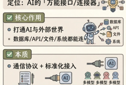 什么是LLM、Workflow、Function Call、MCP、Skill、Agent、OpenClaw