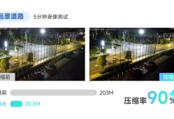 海康威视观澜编码新技术：破解存储困局，释放视频核心价值