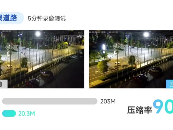 海康威视观澜编码新技术：破解存储困局，释放视频核心价值