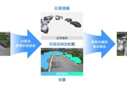 海康威视观澜编码新技术：破解存储困局，释放视频核心价值