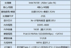 百元品牌小主机,垃圾佬的NAS神器:零刻海外版N100小主机测评