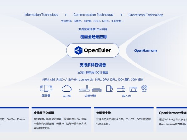 德承工控机DX-1200 成功适配2024年6月6日发布的国产开源系统OpenEuler 24.03 LTS
