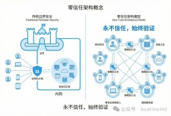 什么是零信任架构（ZTA）？