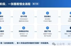 7阶段37条要求！AI出事谁担责？一图读懂网安标委AI安全新指引