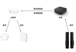 小米（米家）网关介绍（含中枢网关、多模网关、蓝牙网关、从网关、盲网关等）