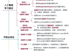 AI“监工”时代已来！华为DevEco Code领衔