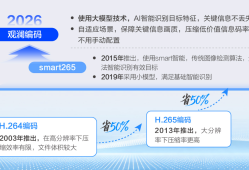 观澜编码：以标准为根，以精准为核，适配安防全场景的“编码新选择”