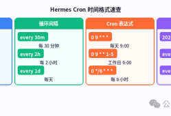 Cron让 Hermes Agent 替你每天自动干活