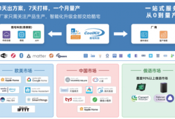 易微联AI+解决方案：大模型赋能智能硬件