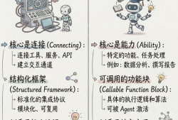 什么是LLM、Workflow、Function Call、MCP、Skill、Agent、OpenClaw