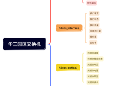 华三交换机监控可视化