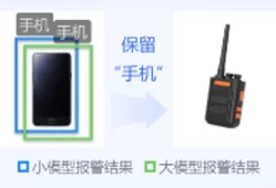 大模型那么强，为什么还需要小模型？一篇搞懂大小模型协同分析