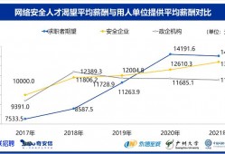 《2021网络安全人才报告》发布:“1+X”教学模式备受关注