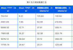 双卡RTX Pro 5000 Blackwell+Qwen3.8-Flash-Next：WorkBuddy办公场景实测