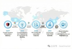 什么是零信任架构（ZTA）？