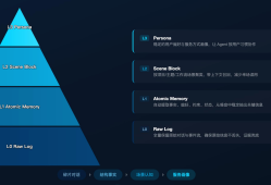 TencentDB AI-Memory：一键给Openclaw装上最懂你的记忆引擎