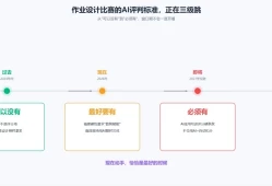 这个比赛的证书，能写进职称材料了