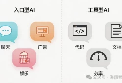 AI变现路径大分裂：OpenAI卖广告，豆包收费，两条路谁才是未来
