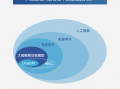 什么是AIGC？