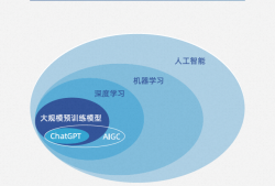 什么是AIGC？