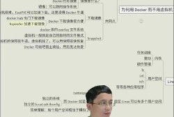 从零到会，教你直接玩转Docker！