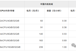云手机技术揭秘！低成本实现1台电脑变百部"虚拟手机"实战
