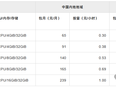 云手机技术揭秘！低成本实现1台电脑变百部"虚拟手机"实战